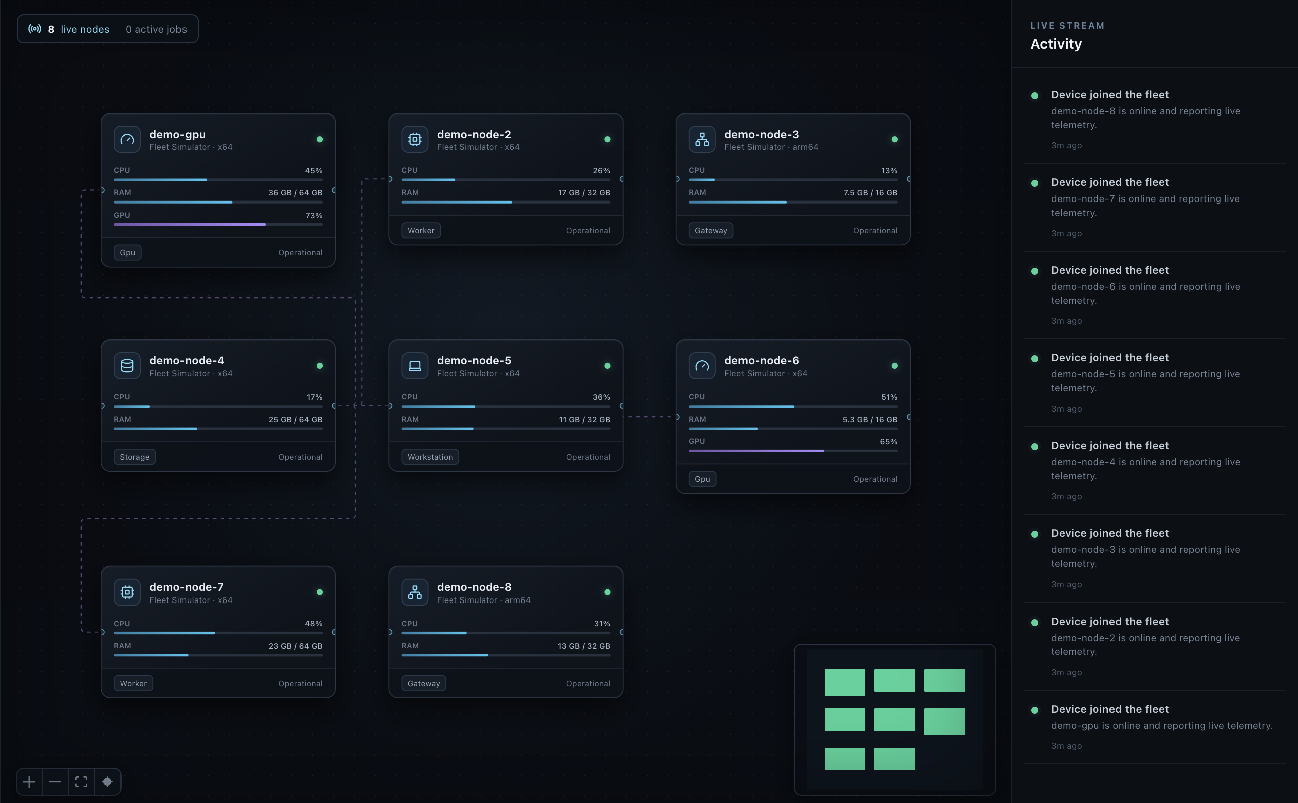 Orchestra showing a synthetic compute fleet